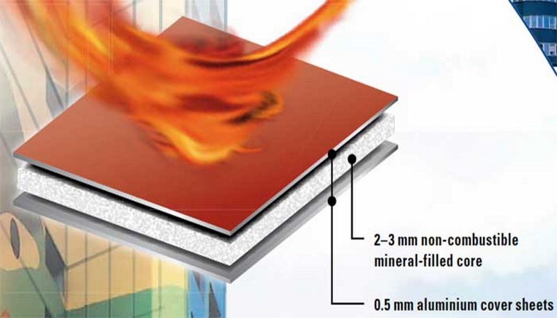 Are 6mm Aluminum Composite Panels Fire-Resistant?