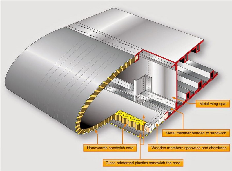 51 aluminum honeycomb panels aircraft_1