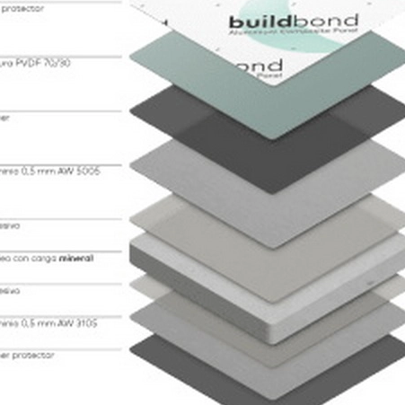 What Are The Benefits of Using Seven Aluminum Composite Panels for Building Facades?