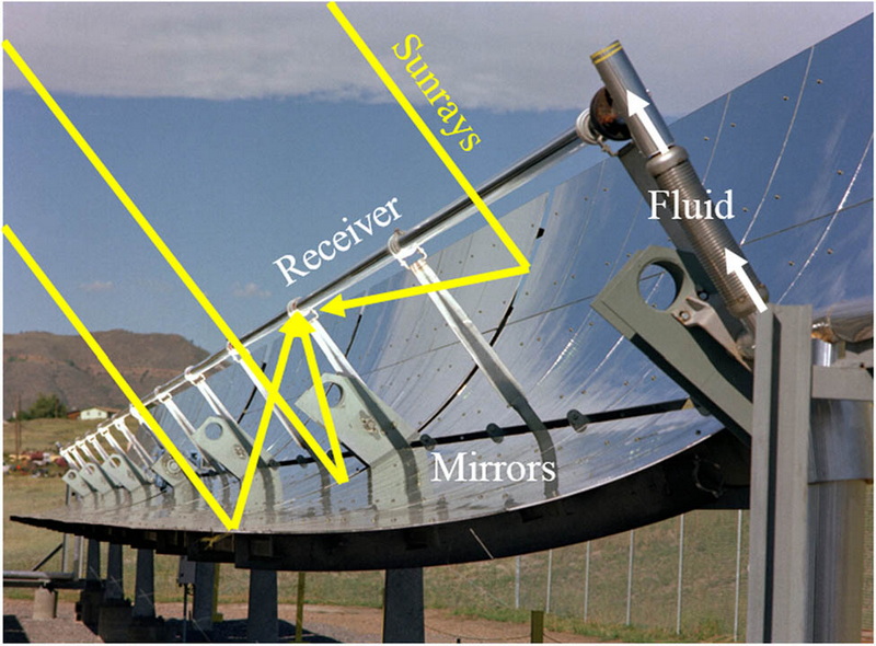 14 aluminum honeycomb panel solar parabola_3