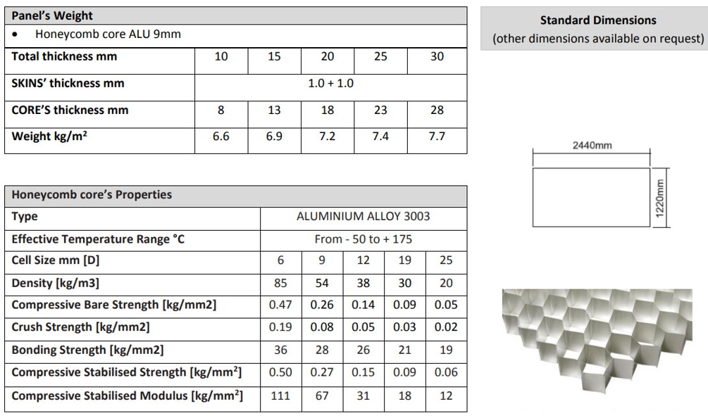 36 aluminum honeycomb panel thickness_2