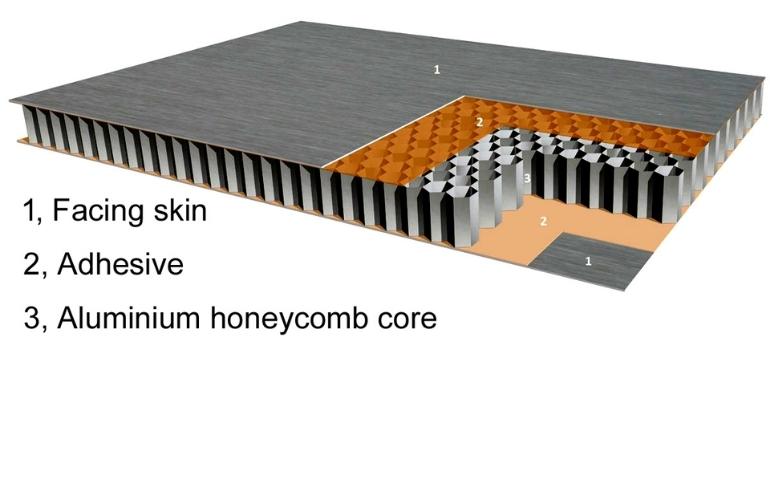 111 honeycomb aluminum panels manufacturer_2