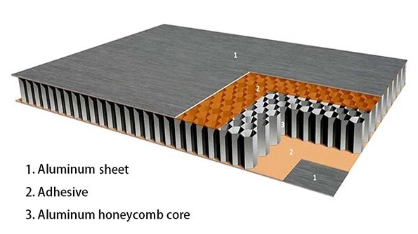 How Do The Cell Sizes Of Aluminum Honeycomb Panels Affect Their Performance?