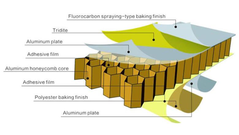honeycomb constructions
