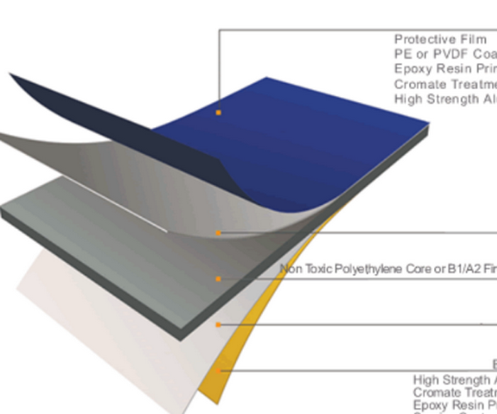 aluminium composite panel_9