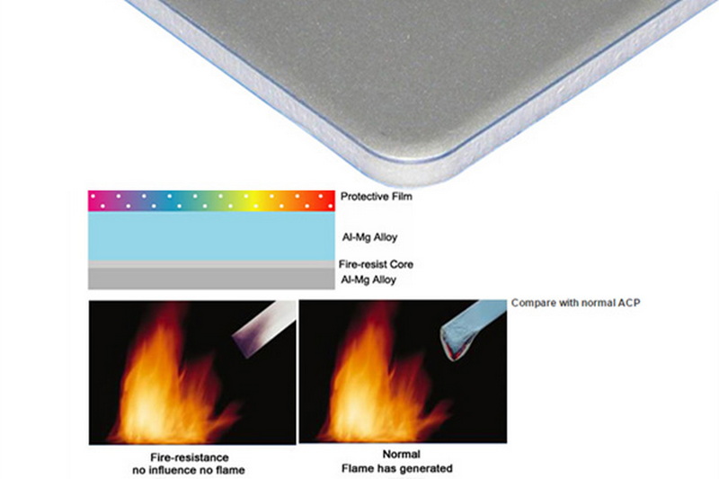 aluminum composite panel fire rating_3
