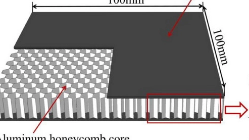 Wholesale Aluminum Honeycomb Core Panels