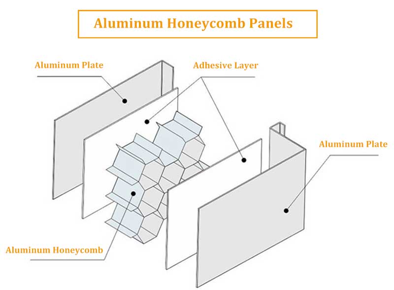 ours aluminum honeycomb panel weight_1