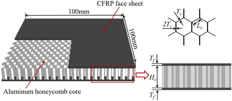 1aluminum composite honeycomb panel pricelist