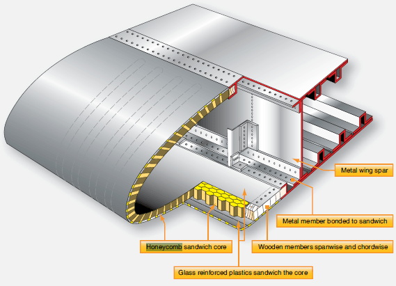 1q characteristics of aluminum honeycomb sandwich panels_6