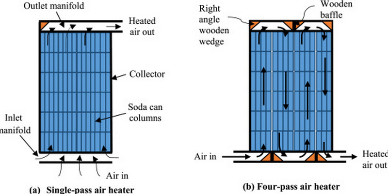 A Solar Panel Out of Aluminum Cans_1