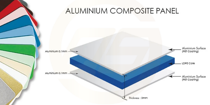 Are Aluminium Composite Panels Fire Resistant?
