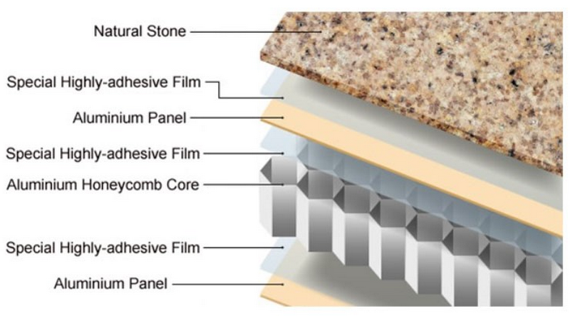 Stone aluminum honeycomb panels_3