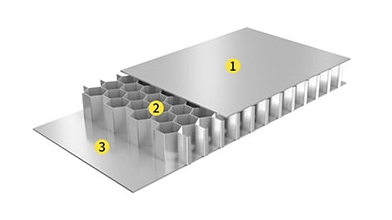 How Lightweight Are Aluminum Kevlar Honeycomb Panels Compared To Steel?