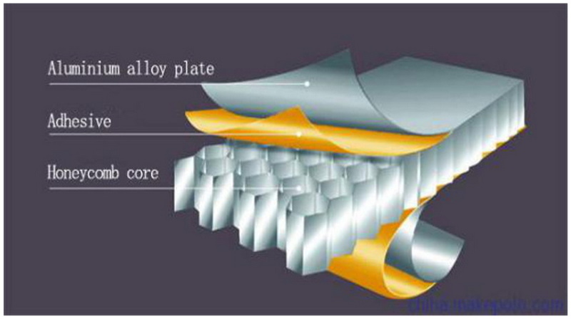 55 structural aluminum honeycomb panels_4