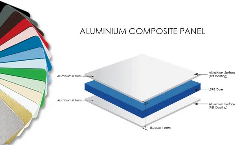 aluminum composite panel cladding price_5