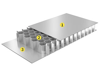 What Applications Are Ideal For Aluminum Honeycomb Panels In Florida's Climate?