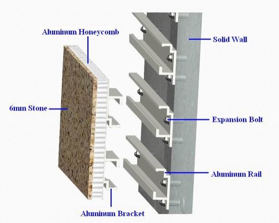 1 aluminum honeycomb stone panels_4