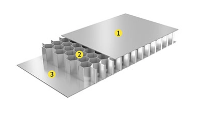 What Innovations Are Emerging In The Aluminum Honeycomb Core Panel Industry?