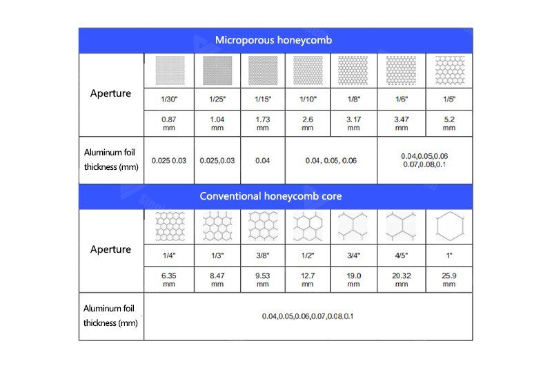 4 aluminum honeycomb panels weight_3