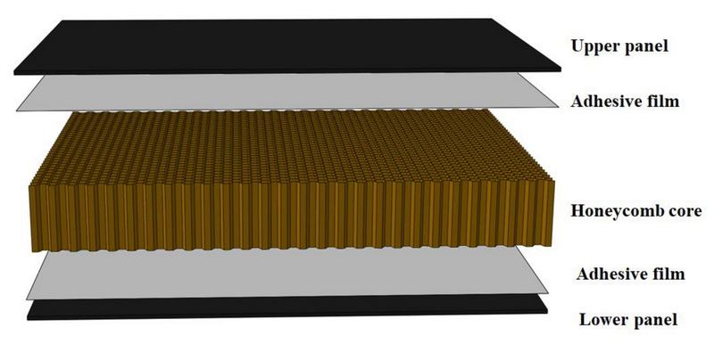 near aerospace aluminum honeycomb sandwich panels_2