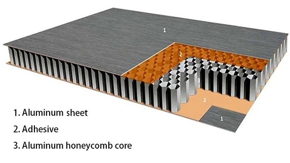 How Do I Maintain Aluminum Honeycomb Laminated Panels?