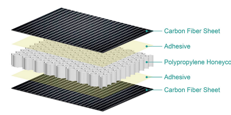 aluminum honeycomb panels_08