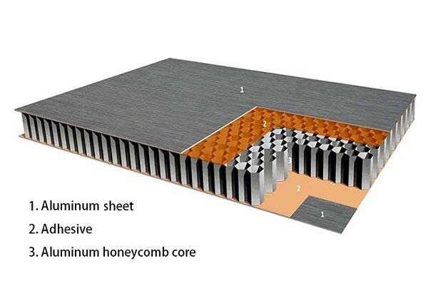 How Do Lightweight Honeycomb Panels Compare To Traditional Materials?