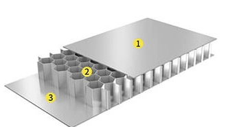 What Should I Consider When Budgeting for Aluminum Honeycomb Laminated Panels?