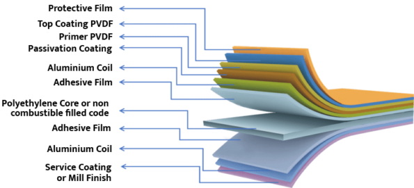 15aluminum composite panel acp_3