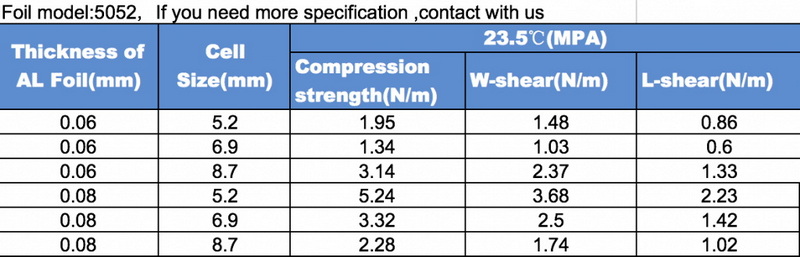 25 aluminum honeycomb panel strength_1