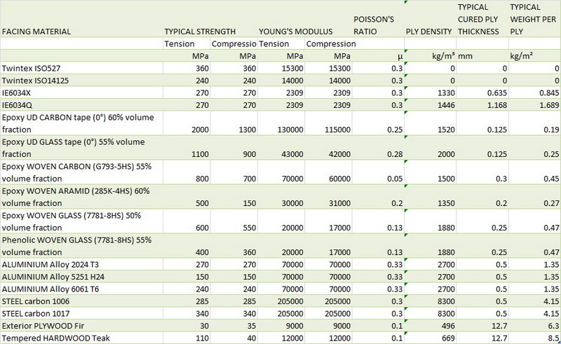 seed aluminum honeycomb panel weight calculator_1