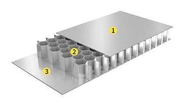 What Is The Average Weight Of Aluminum Honeycomb Panels?