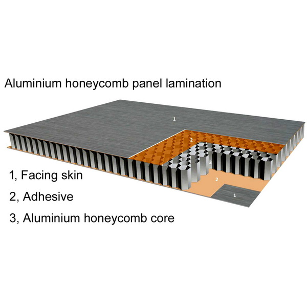 tow aluminum composite honeycomb panel pricelist_1
