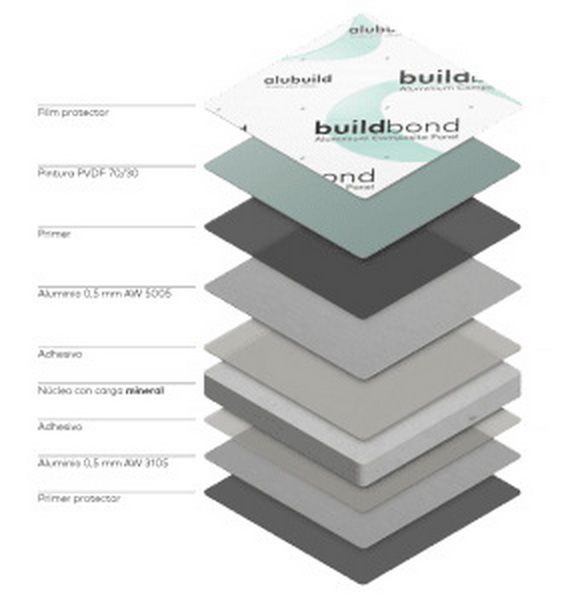 6aluminum composite panels used for_5