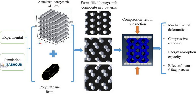 43 foam filled aluminum honeycomb panels_1