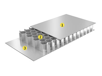 How Durable Are Honeycomb Aluminum Panels for Outdoor Use?