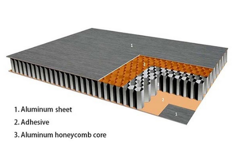 Can You Cut And Customize Aluminum Honeycomb Panels?